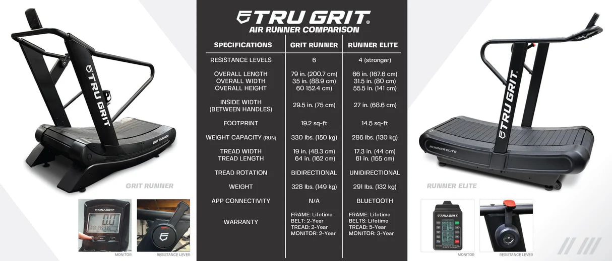 Tru Grit Grit Runner Elite Treadmill - model comparison chart showing elite vs standard features
